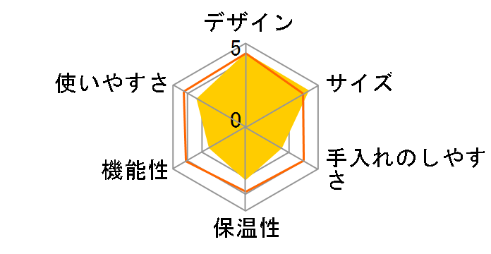 siroca crossline STC-401�̃��[�U�[���r���[
