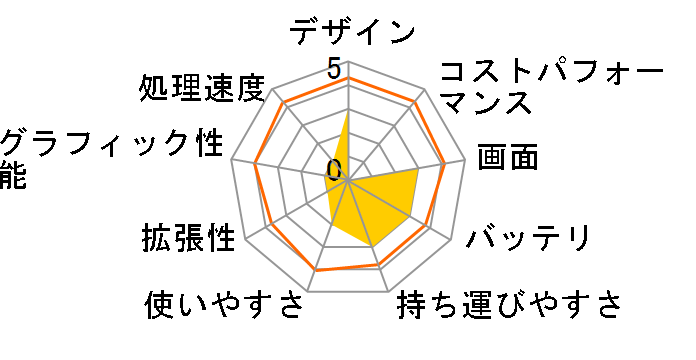 R103BA R103BA-DF051H�̃��[�U�[���r���[