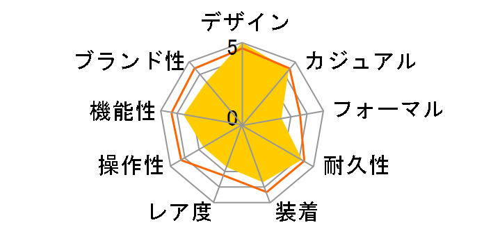 �v���X�y�b�N�X �_�C�o�[�X�L���[�o SBCZ021�̃��[�U�[���r���[