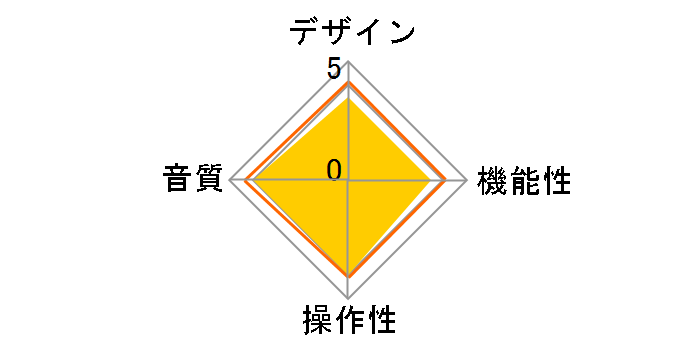 pri62�̃��[�U�[���r���[