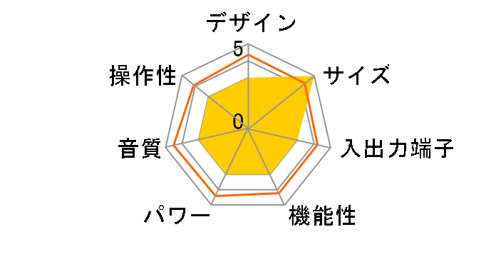 GIZMO 0215�̃��[�U�[���r���[