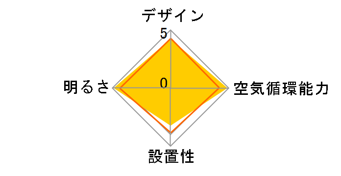 SH9020LDR�̃��[�U�[���r���[