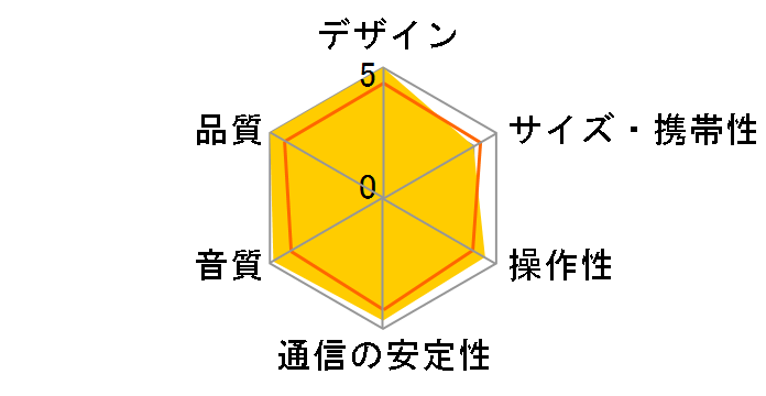 UE MEGABOOM WS900PU [�v����]�̃��[�U�[���r���[