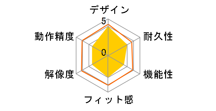 Cintiq 27QHD DTK-2700/K0�̃��[�U�[���r���[