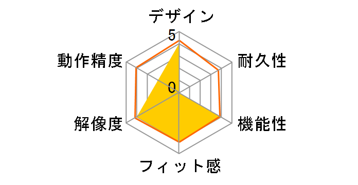 Cintiq Companion 2 Value DTH-W1310T/K0�̃��[�U�[���r���[