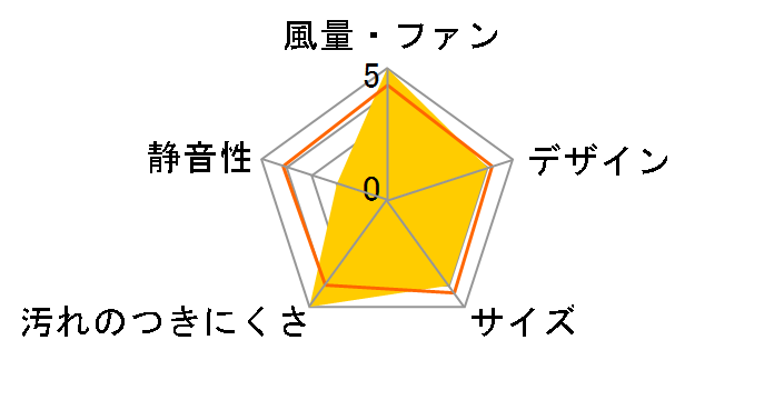 �Z���^�[�t�[�h FY-9DCG2�̃��[�U�[���r���[