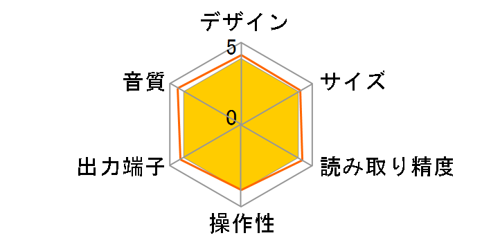 CD-20�̃��[�U�[���r���[