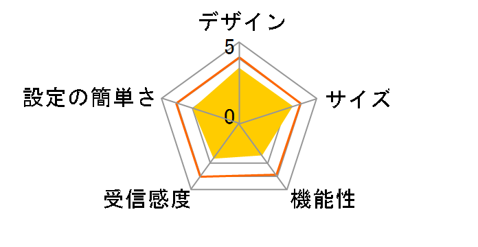 WRC-1750GHBK2-I [��]�̃��[�U�[���r���[