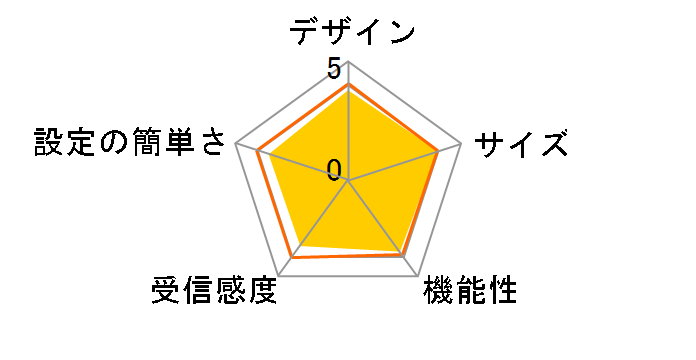 WRC-1167GHBK2-I [��]�̃��[�U�[���r���[