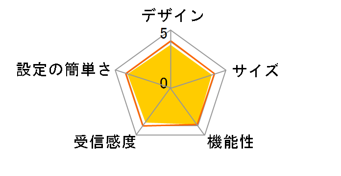 WRC-733GHBK-I [��]�̃��[�U�[���r���[