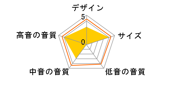 T101 [Black �y�A]�̃��[�U�[���r���[