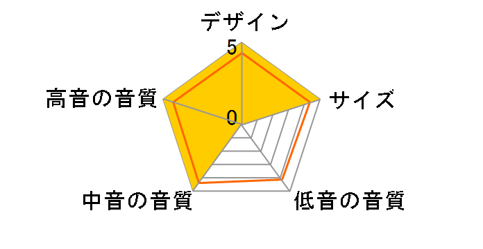 T101c [White �P�i]�̃��[�U�[���r���[