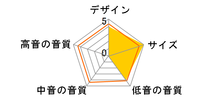 T-2 [White �P�i]�̃��[�U�[���r���[