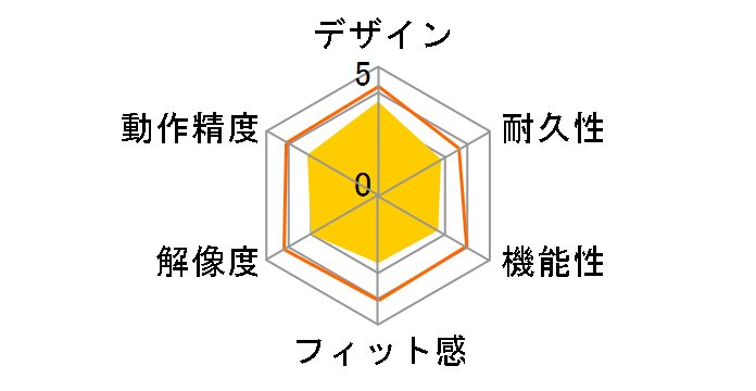 M-Y6URWH [�z���C�g]�̃��[�U�[���r���[