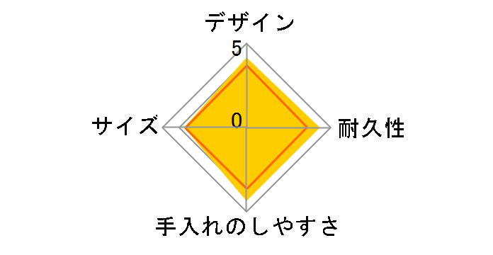 �z�b�g�����` �^��f�M�t�[�h�R���e�i�[ JBM-500-BK �u���b�N�̃��[�U�[���r���[