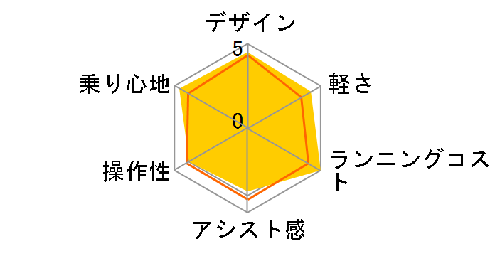 �r�r�EEX BE-ELE63-T2 [�r�^�[�u���E��] + ��p�[�d��̃��[�U�[���r���[