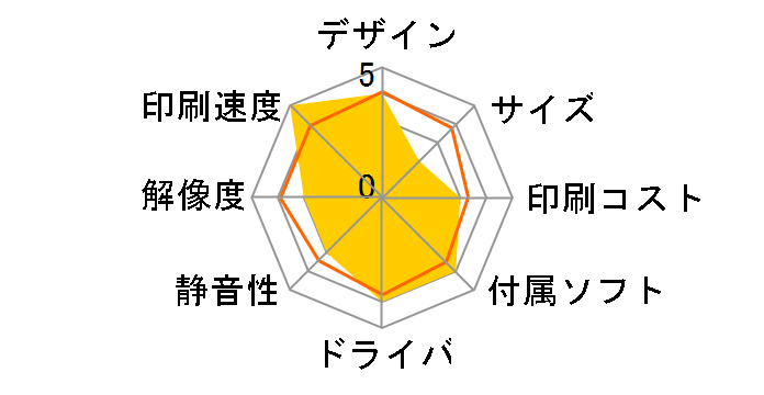 �r�W�l�X�C���N�W�F�b�g PX-1004C6�̃��[�U�[���r���[