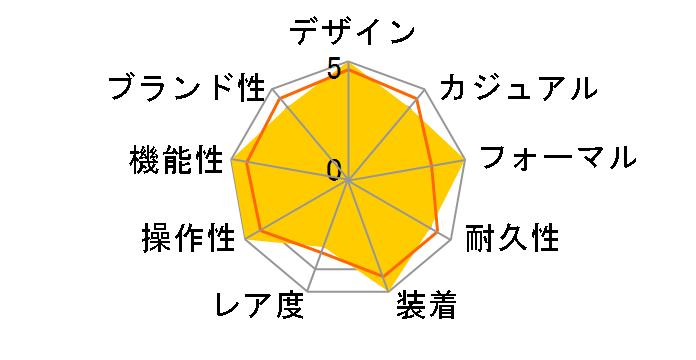 YA138401�̃��[�U�[���r���[