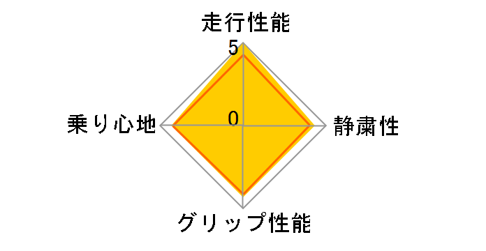 �G�i�Z�[�u RV504 205/55R17 91V�̃��[�U�[���r���[