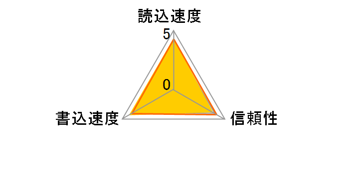 SDCA3/32GB [32GB]�̃��[�U�[���r���[