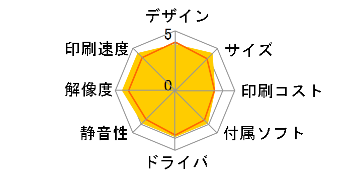 COREFIDO B432dnw�̃��[�U�[���r���[