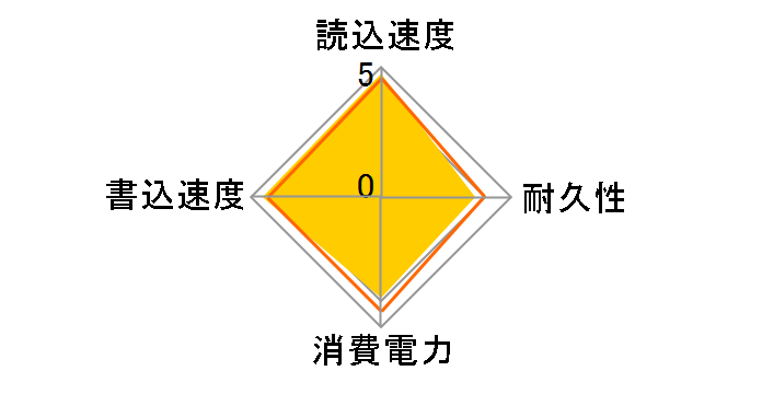 CT250MX200SSD3�̃��[�U�[���r���[