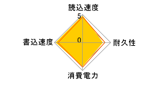 CT250BX100SSD1�̃��[�U�[���r���[