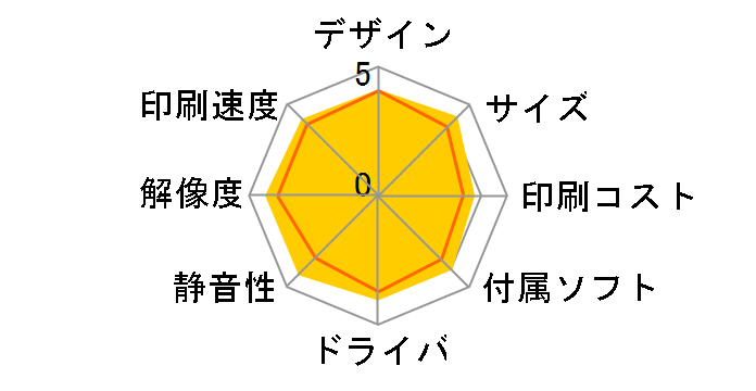 �W���X�e�B�I MFC-L2720DN�̃��[�U�[���r���[