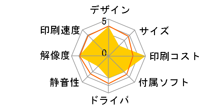 �W���X�e�B�I FAX-L2700DN�̃��[�U�[���r���[