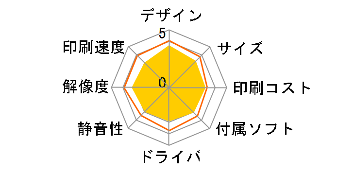 �v���r�I �l�I MFC-J5820DN�̃��[�U�[���r���[