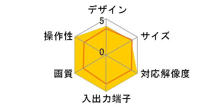 JDA213J�̃��[�U�[���r���[