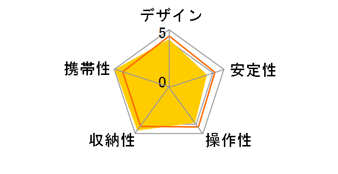 befree �J�[�{���t�@�C�o�[�O�r�{�[���_��L�b�g MKBFRC4-BH�̃��[�U�[���r���[