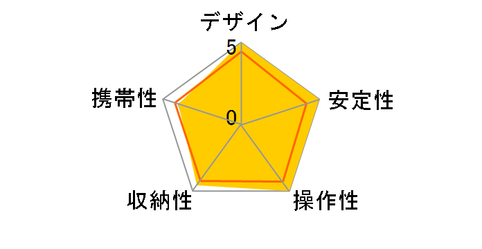 190T�J�[�{���t�@�C�o�[�O�r4�i RC2�t3�E�F�C�_��L�b�g MK190CXPRO4T-3W�̃��[�U�[���r���[