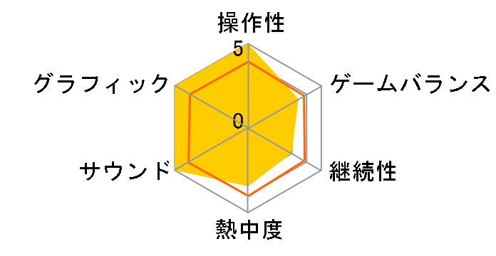 PUZZLE & DRAGONS SUPER MARIO BROS. EDITION(�p�Y���A���h�h���S���Y �X�[�p�[�}���I�u���U�[�Y �G�f�B�V����)�̃��[�U�[���r���[