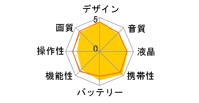 HC-WX970M-T [�u���E��]�̃��[�U�[���r���[