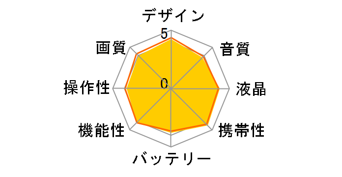 HC-W570M-T [�u���E��]�̃��[�U�[���r���[