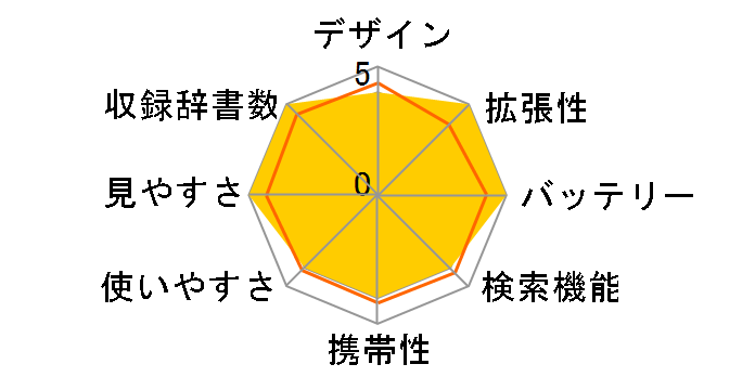 �G�N�X���[�h XD-K7100�̃��[�U�[���r���[