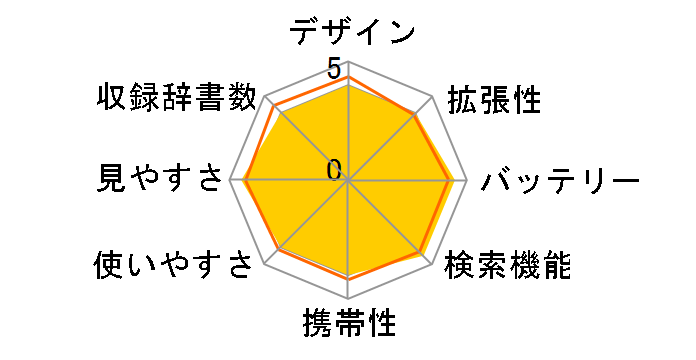 �G�N�X���[�h XD-K7200�̃��[�U�[���r���[