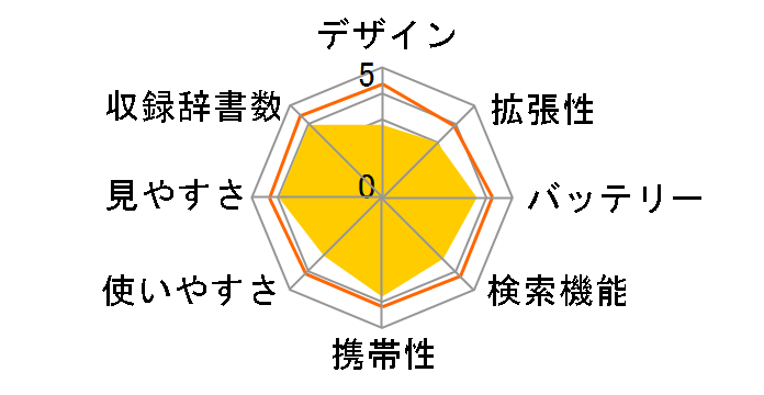 �G�N�X���[�h XD-K7500�̃��[�U�[���r���[