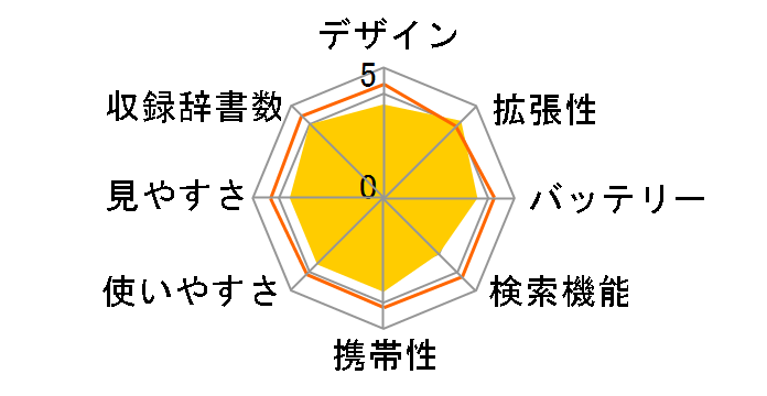 �G�N�X���[�h XD-K7600�̃��[�U�[���r���[