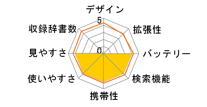 �G�N�X���[�h XD-K9850�̃��[�U�[���r���[