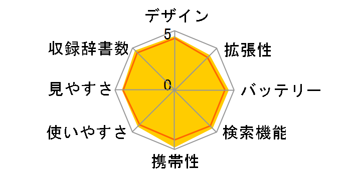 �G�N�X���[�h XD-K4800BK [�u���b�N]�̃��[�U�[���r���[