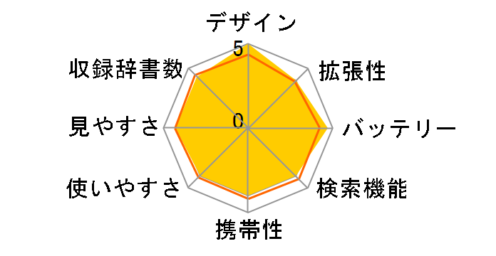 �G�N�X���[�h XD-K3800PK [���C�g�s���N]�̃��[�U�[���r���[