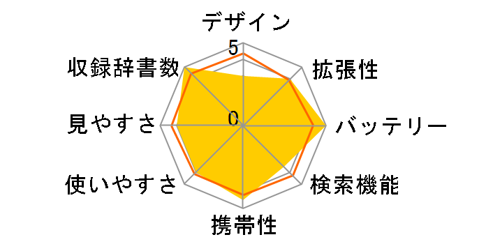 �G�N�X���[�h XD-K18000�̃��[�U�[���r���[