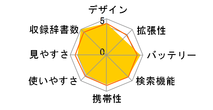 �G�N�X���[�h XD-K8500BU [�u���[]�̃��[�U�[���r���[