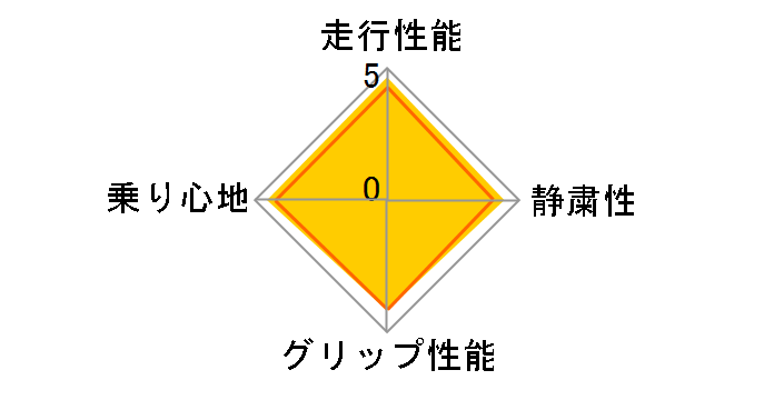 PROXES CF2 SUV 235/55R18 100V�̃��[�U�[���r���[