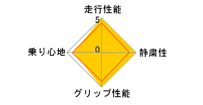 PROXES CF2 205/50R17 89V�̃��[�U�[���r���[