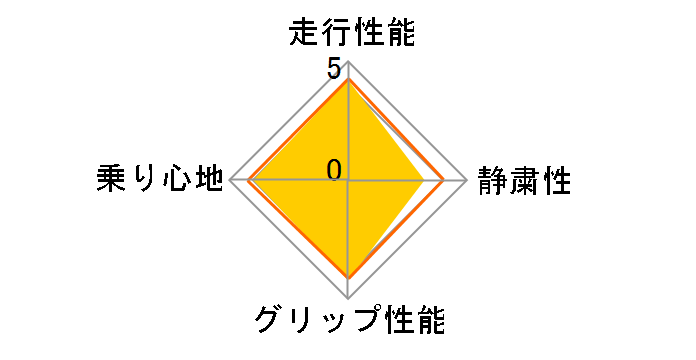 PROXES CF2 185/60R15 84H�̃��[�U�[���r���[