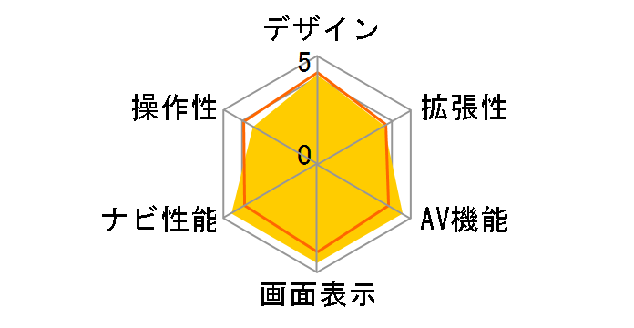 �y�i�r AVIC-RL05�̃��[�U�[���r���[