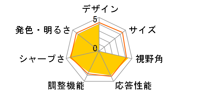 U3415W [34�C���`]�̃��[�U�[���r���[